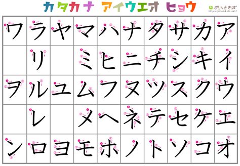 Katakana Stroke Order Chart