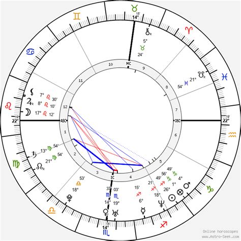 Katie Holmes Natal Chart