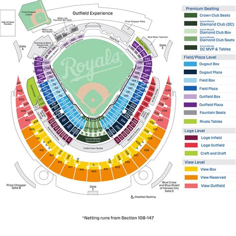 Kauffman Field Seating Chart