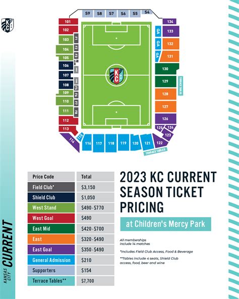 Kc Current Seating Chart