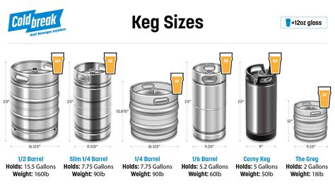 Keg Size Chart