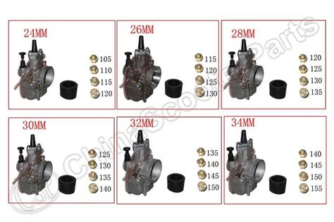 Keihin Carb Tuning Chart