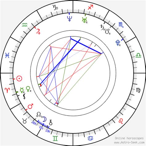 Keira Knightley Birth Chart