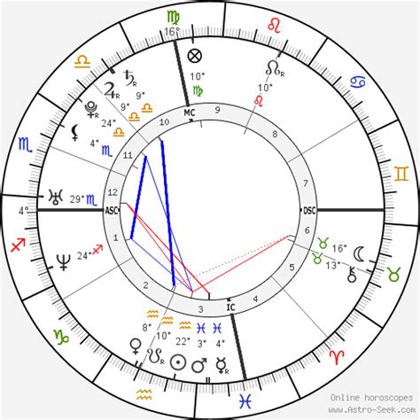 Kelly Rowland Birth Chart