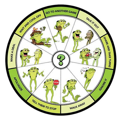 Kelso's Choice Wheel Printable