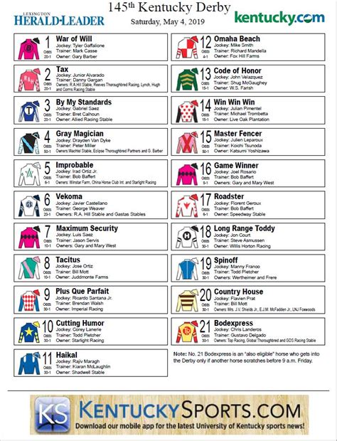 Kentucky Derby 2019 Odds And Post Positions Printable