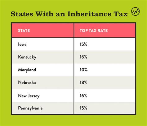 Kentucky Inheritance Tax Chart