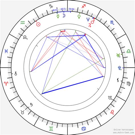 Kenya Moore Birth Chart