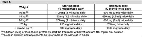 Keppra Dosage Chart For Dogs