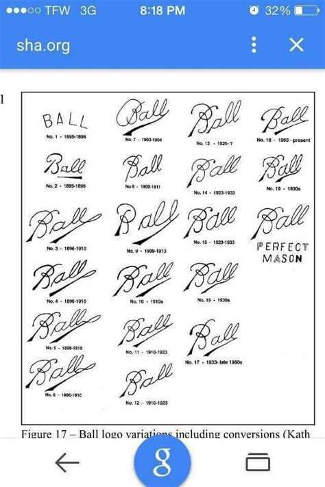 Kerr Logo Chart With Pictures
