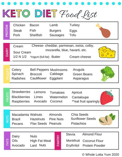 Keto Diet Printable