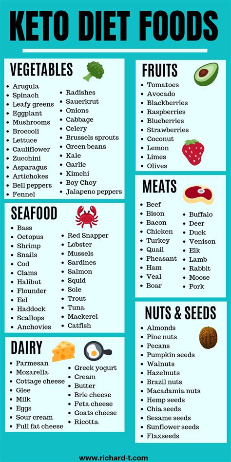 Keto Diet Printable Food List