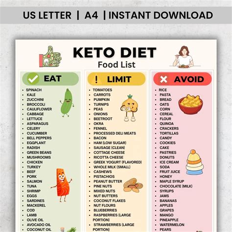 Keto Genci Foods Eat And Avoid List Printable