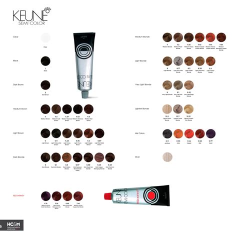 Keune Semi Colour Chart