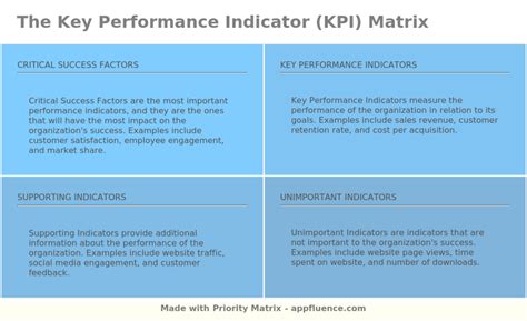 Key Performance Index Template