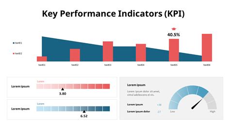 Key Performance Indicators Chart