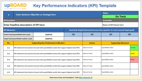 Key Performance Indicators Templates Excel