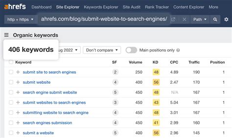 Keyword Research Template Ahrefs