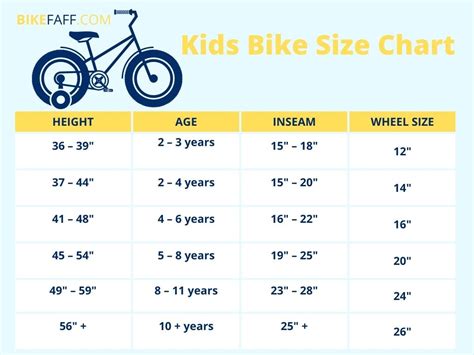 Kids Bike Size Chart