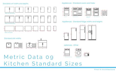 Kitchen Unit Templates