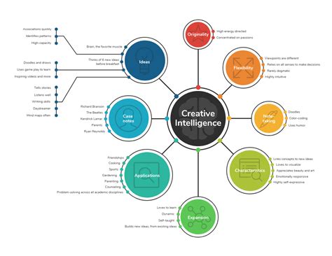Knowledge Mapping Template