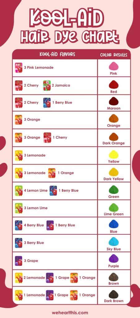 Kool Aid Hair Color Chart
