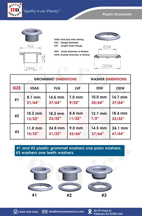 Korean Lever Grommet Chart