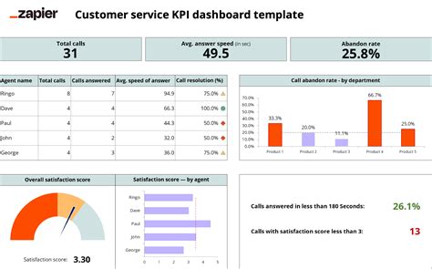 Kpi Tracking Template Excel