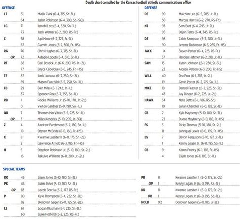 Ku Football Depth Chart