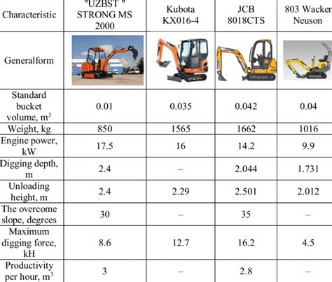 Kubota Mini Excavator Size Chart