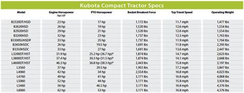 Kubota Tractor Size Chart