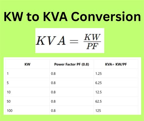 Kw To Kva Chart
