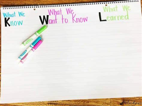 Kwl Anchor Chart