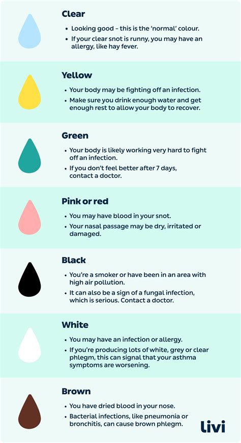 Labor Mucus Plug Color Chart