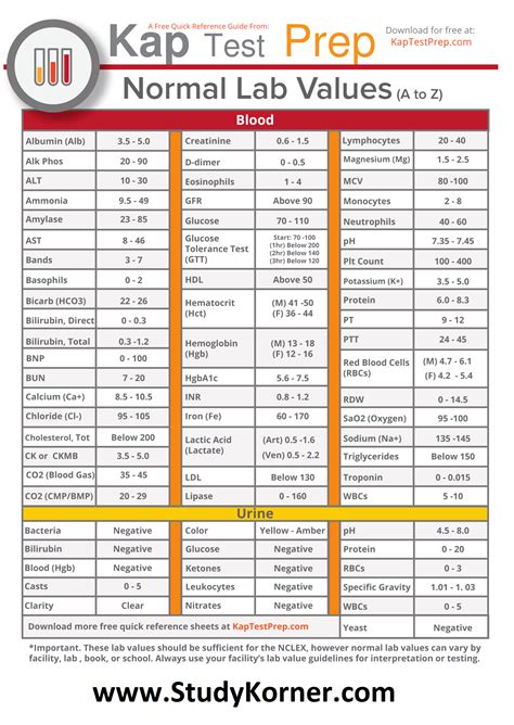 Laboratory Values Chart