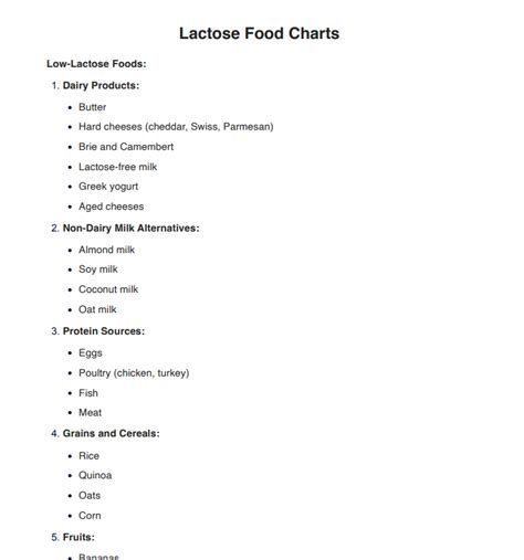 Lactose Content Chart