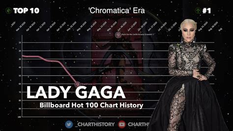 Lady Gaga Billboard Chart History