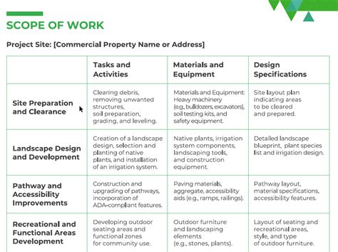 Landscaping Scope Of Work Template