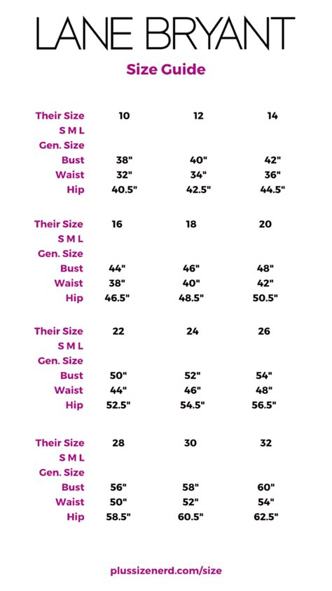 Lane Bryant Size Chart Equivalent