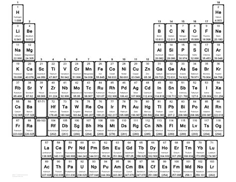 Large Printable Periodic Table