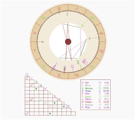 Larry David Birth Chart
