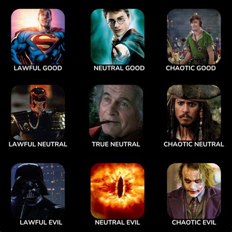 Lawful Neutral Chart