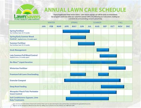 Lawn Care Schedule Template
