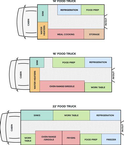 Layout For Inside Of A Food Truck Printable