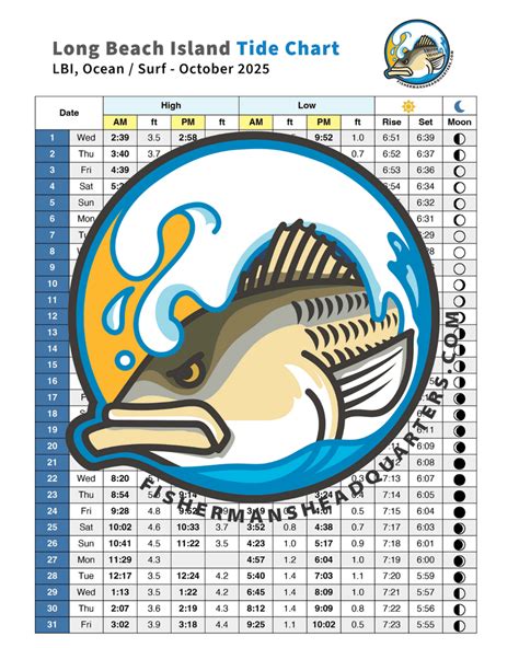 Lbi Nj Tide Chart