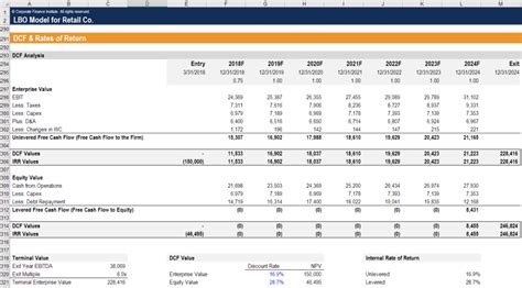 Lbo Valuation Model Template