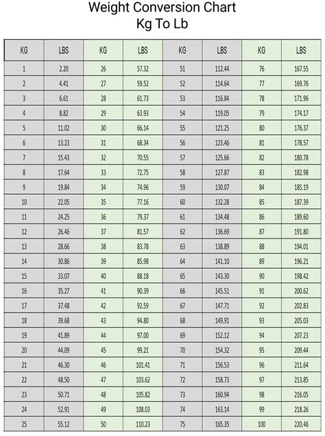 Lbs To Kg Weight Lifting Chart