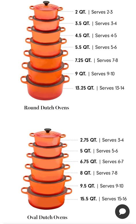 Le Creuset Dutch Oven Size Chart
