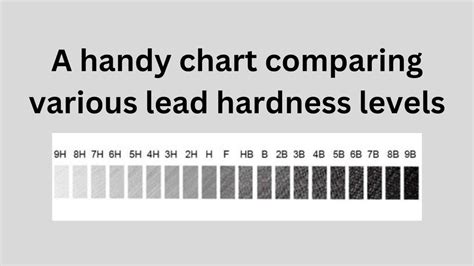 Lead Pencil Hardness Chart