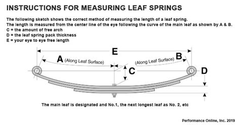 Leaf Spring Measurement Chart